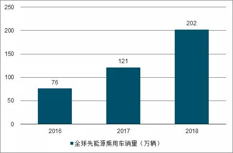 智能手機(jī)與汽車(chē)領(lǐng)域FPC業(yè)務(wù)發(fā)展分析