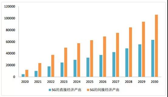 中國5G發(fā)展為什么能引領(lǐng)全球？
