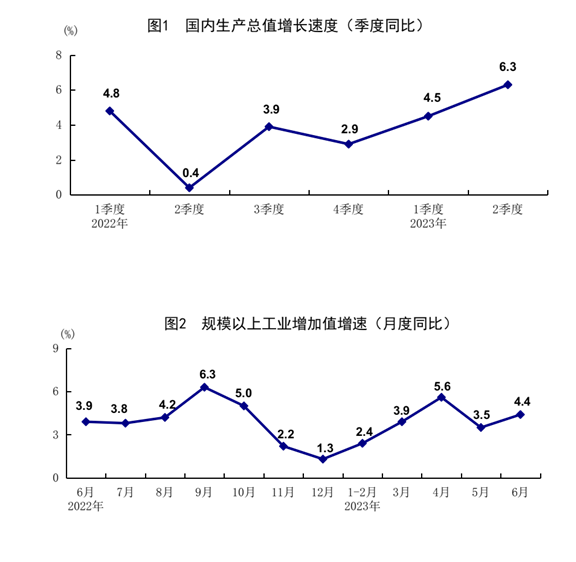 發(fā)改委出手，二十條擴消費政策助力新能源汽車和電子產(chǎn)品消費！