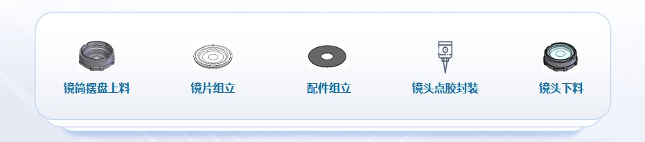喜訊頻傳，壹號鏡再獲光學(xué)鏡頭TOP企業(yè)認(rèn)可